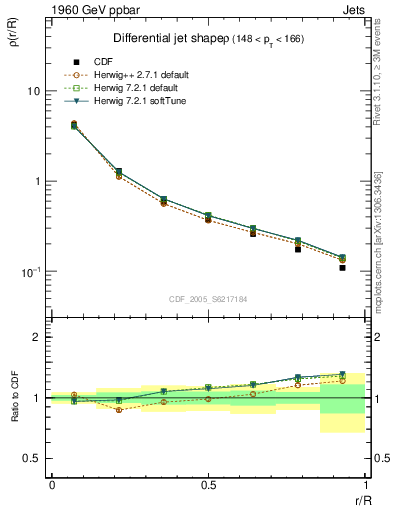 Plot of js_diff in 1960 GeV ppbar collisions