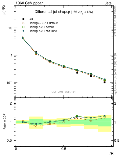 Plot of js_diff in 1960 GeV ppbar collisions