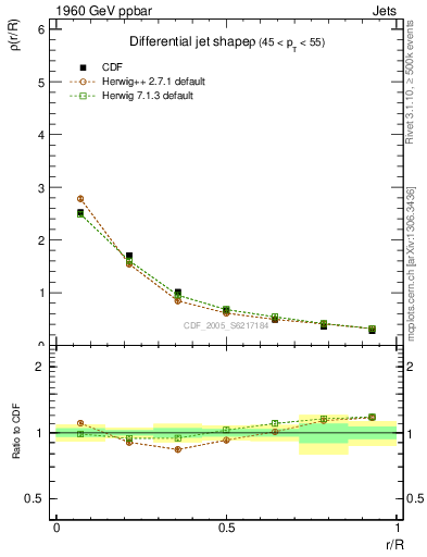 Plot of js_diff in 1960 GeV ppbar collisions