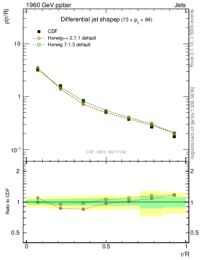 Plot of js_diff in 1960 GeV ppbar collisions