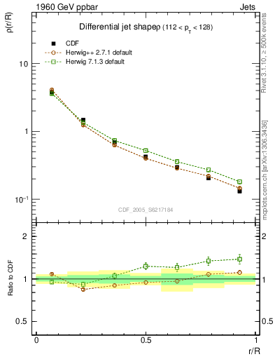 Plot of js_diff in 1960 GeV ppbar collisions