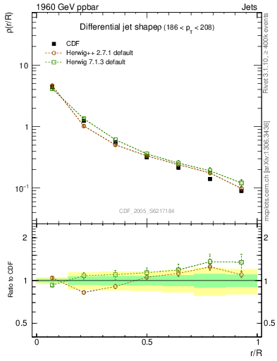 Plot of js_diff in 1960 GeV ppbar collisions