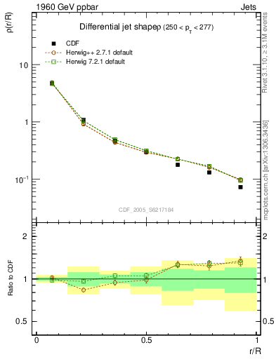 Plot of js_diff in 1960 GeV ppbar collisions