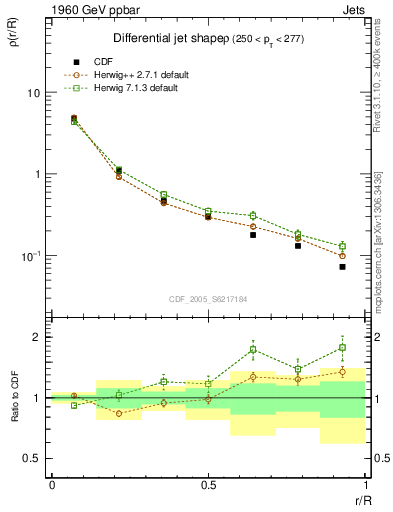 Plot of js_diff in 1960 GeV ppbar collisions