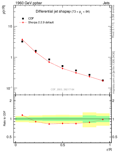 Plot of js_diff in 1960 GeV ppbar collisions