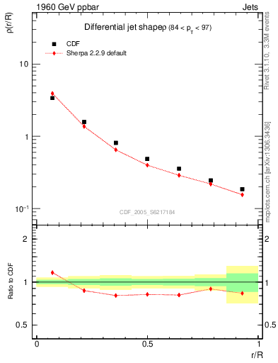 Plot of js_diff in 1960 GeV ppbar collisions