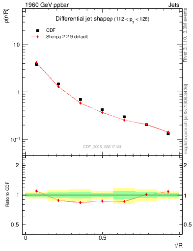 Plot of js_diff in 1960 GeV ppbar collisions