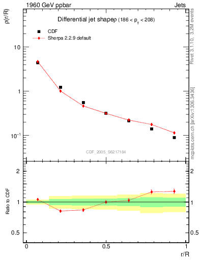 Plot of js_diff in 1960 GeV ppbar collisions