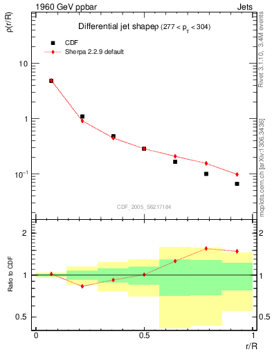 Plot of js_diff in 1960 GeV ppbar collisions