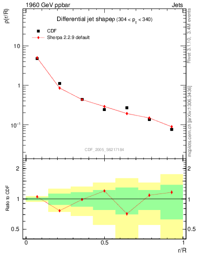 Plot of js_diff in 1960 GeV ppbar collisions