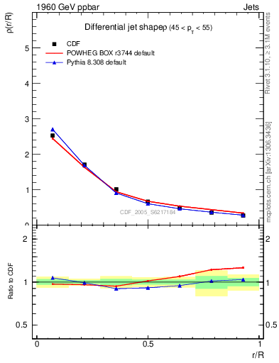 Plot of js_diff in 1960 GeV ppbar collisions