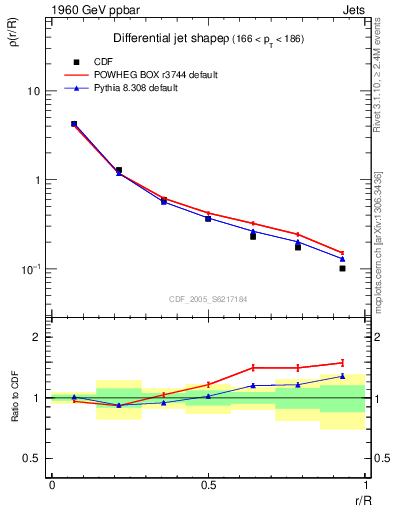 Plot of js_diff in 1960 GeV ppbar collisions