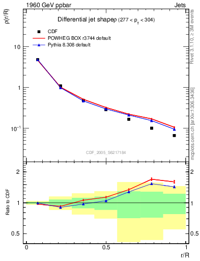 Plot of js_diff in 1960 GeV ppbar collisions