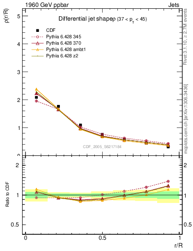 Plot of js_diff in 1960 GeV ppbar collisions