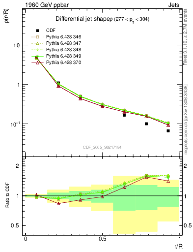 Plot of js_diff in 1960 GeV ppbar collisions