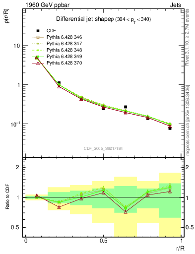 Plot of js_diff in 1960 GeV ppbar collisions