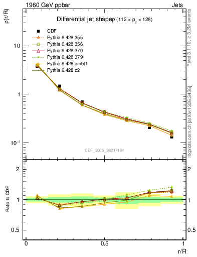 Plot of js_diff in 1960 GeV ppbar collisions