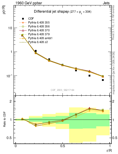 Plot of js_diff in 1960 GeV ppbar collisions