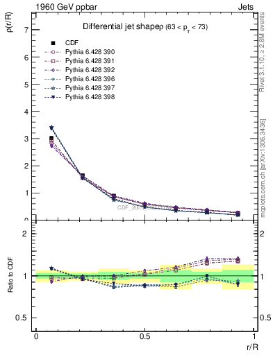 Plot of js_diff in 1960 GeV ppbar collisions