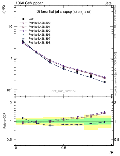 Plot of js_diff in 1960 GeV ppbar collisions