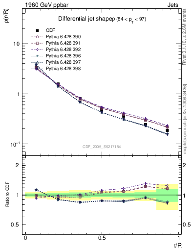 Plot of js_diff in 1960 GeV ppbar collisions