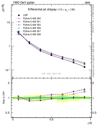 Plot of js_diff in 1960 GeV ppbar collisions