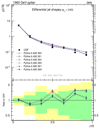 Plot of js_diff in 1960 GeV ppbar collisions