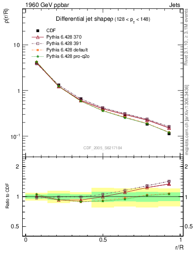 Plot of js_diff in 1960 GeV ppbar collisions