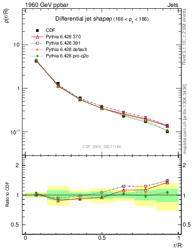 Plot of js_diff in 1960 GeV ppbar collisions