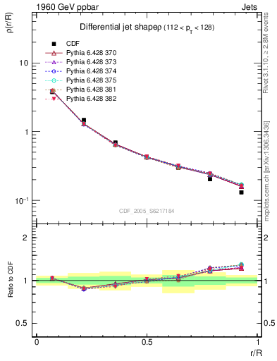 Plot of js_diff in 1960 GeV ppbar collisions