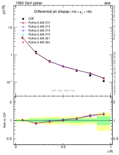 Plot of js_diff in 1960 GeV ppbar collisions