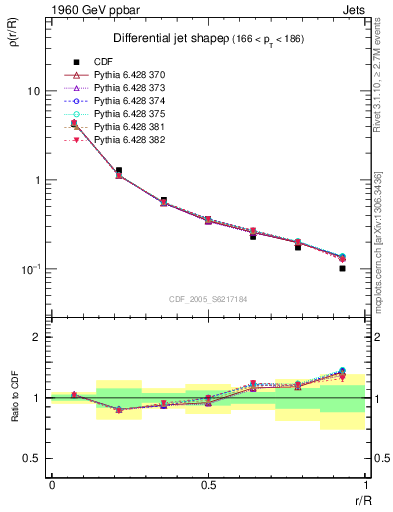 Plot of js_diff in 1960 GeV ppbar collisions