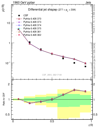 Plot of js_diff in 1960 GeV ppbar collisions