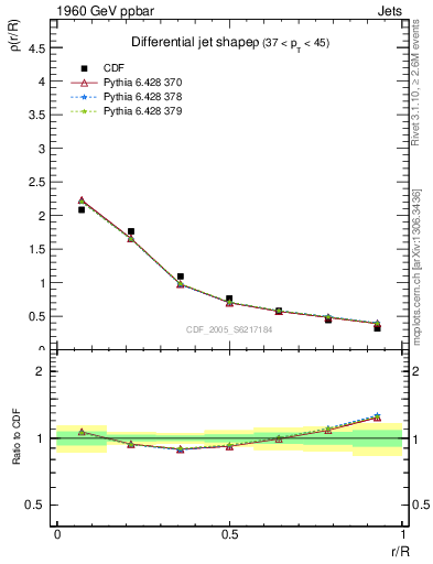 Plot of js_diff in 1960 GeV ppbar collisions