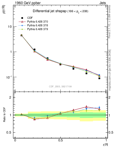 Plot of js_diff in 1960 GeV ppbar collisions