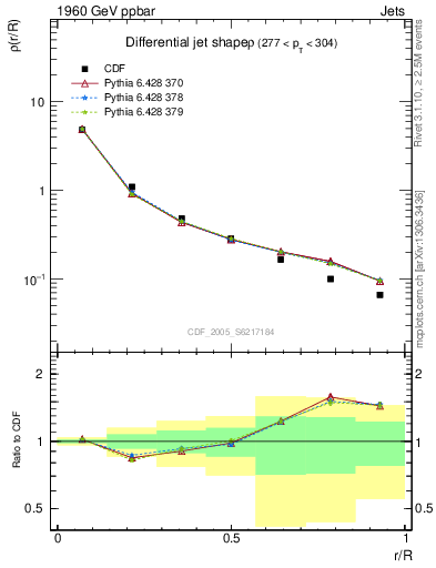 Plot of js_diff in 1960 GeV ppbar collisions