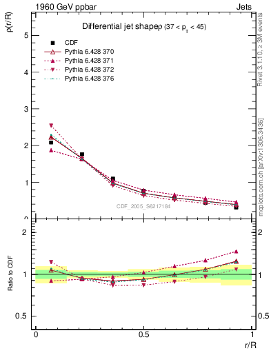 Plot of js_diff in 1960 GeV ppbar collisions