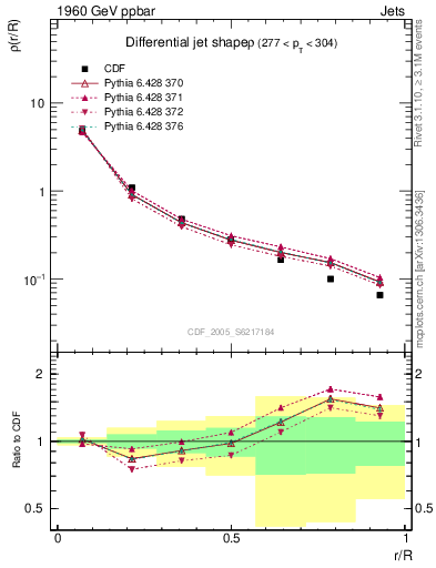 Plot of js_diff in 1960 GeV ppbar collisions