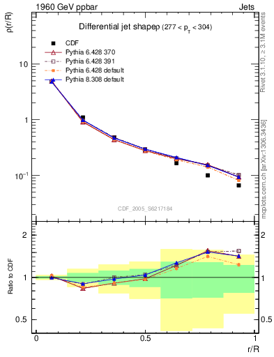 Plot of js_diff in 1960 GeV ppbar collisions