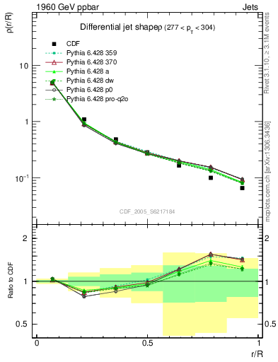 Plot of js_diff in 1960 GeV ppbar collisions