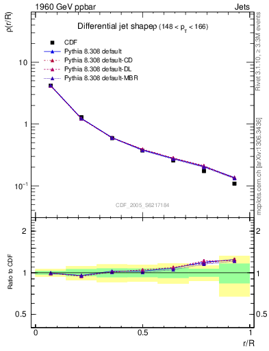 Plot of js_diff in 1960 GeV ppbar collisions