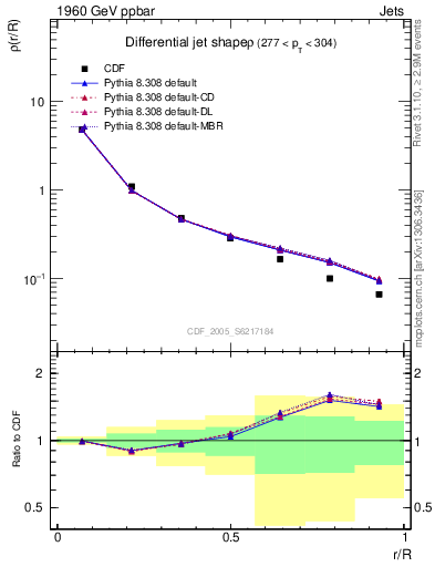 Plot of js_diff in 1960 GeV ppbar collisions