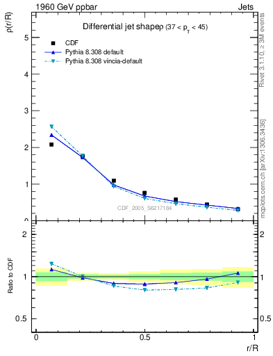 Plot of js_diff in 1960 GeV ppbar collisions