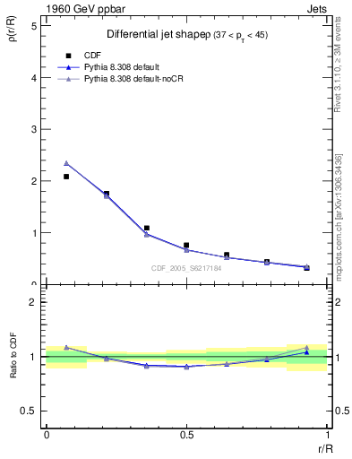 Plot of js_diff in 1960 GeV ppbar collisions