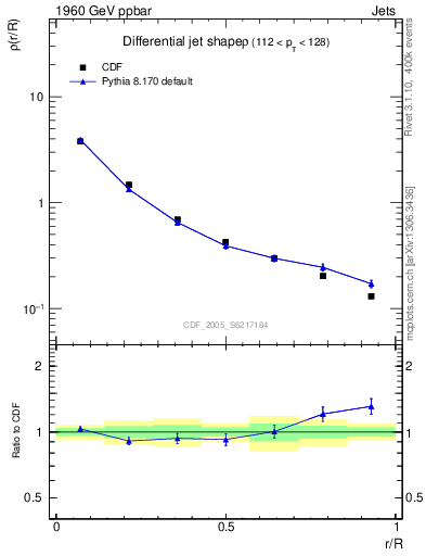 Plot of js_diff in 1960 GeV ppbar collisions