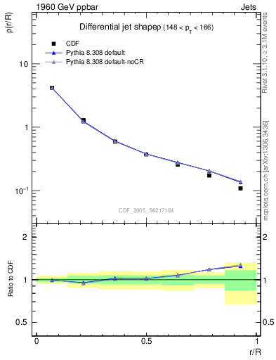 Plot of js_diff in 1960 GeV ppbar collisions