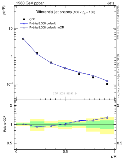 Plot of js_diff in 1960 GeV ppbar collisions