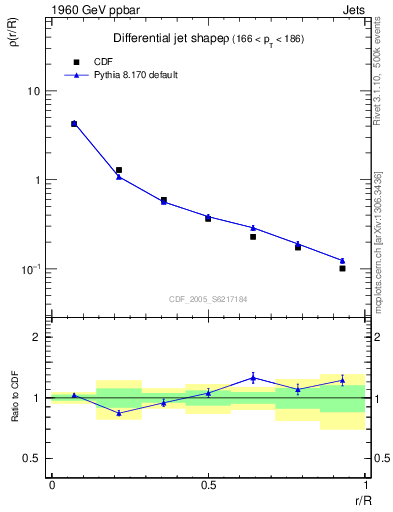 Plot of js_diff in 1960 GeV ppbar collisions