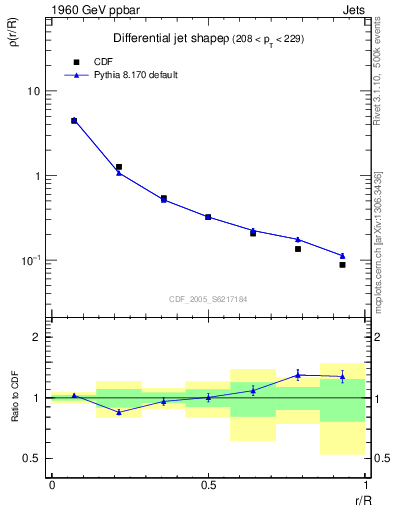 Plot of js_diff in 1960 GeV ppbar collisions