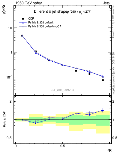 Plot of js_diff in 1960 GeV ppbar collisions